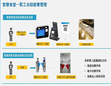 传歌智慧食堂系统1.jpg