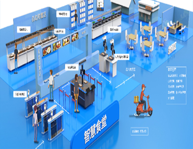 传歌智慧食堂系统3.jpg