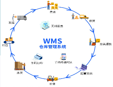 智慧工厂仓储管理Wms1.jpg